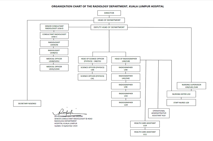 Organisation Chart