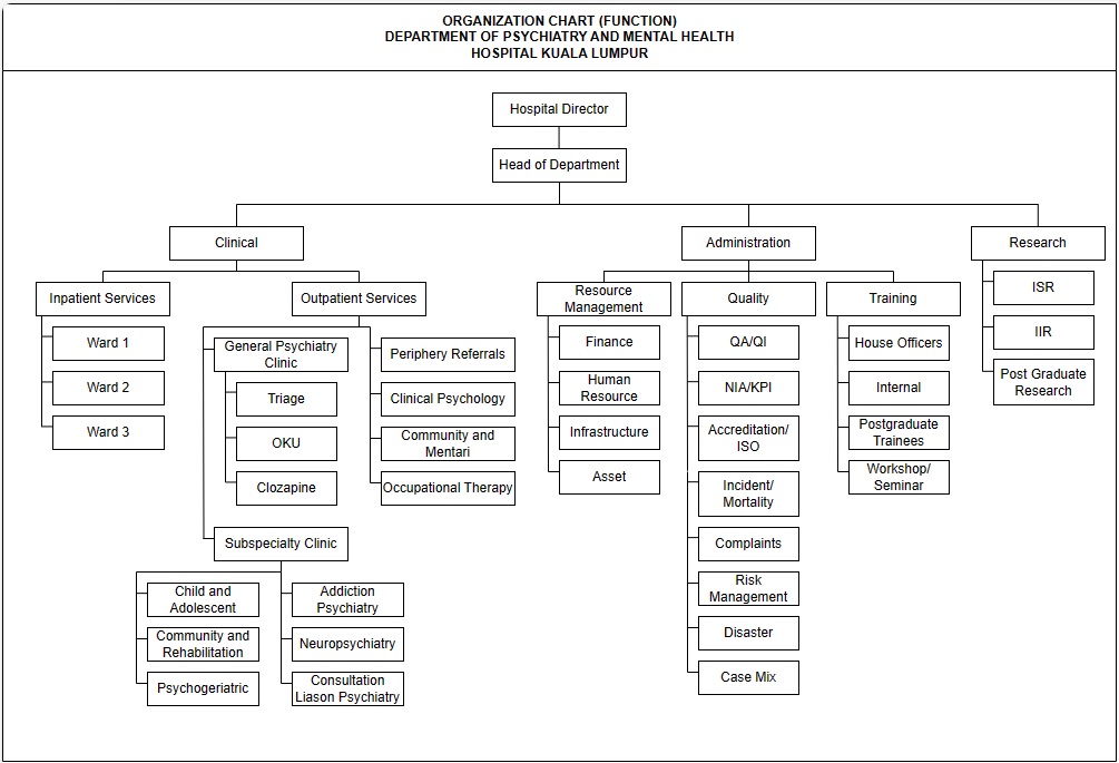 Chart psikiatri